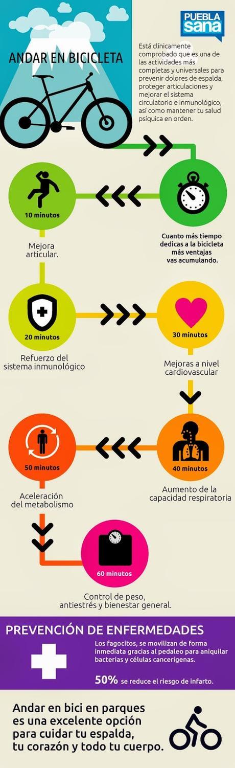 Beneficios de andar en bicicleta #Infografía #Salud #Ejercicio Beneficios de andar en bicicleta #Infografía #Salud #Ejercicio