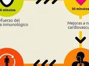 Beneficios andar bicicleta #Infografía #Salud #Ejercicio