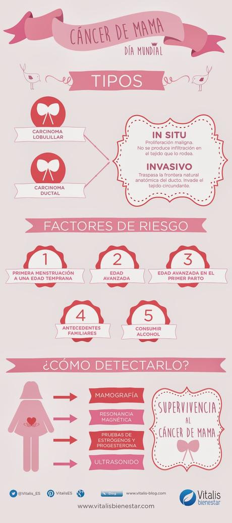 ¿Qué es el cáncer de mama? #Infografía #Salud #Consejos