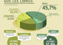 A vueltas con la lectura