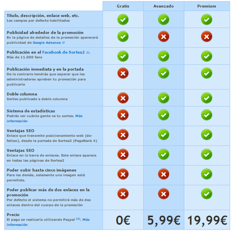 publicidad sorteo con sortea2