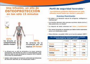 Aclasta osteoporosis novartis