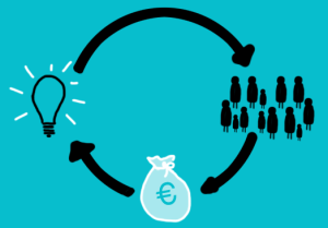 CROWDFUNDING: OPCION PARA NUEVOS PROYECTOS