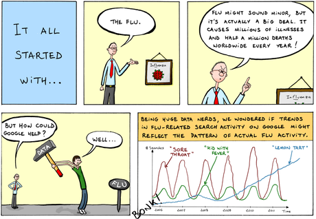 Google Correlate. Encuentra patrones de búsqueda que se corresponden con tendencias Google Correlate. Encuentra patrones de búsqueda que se corresponden con tendencias