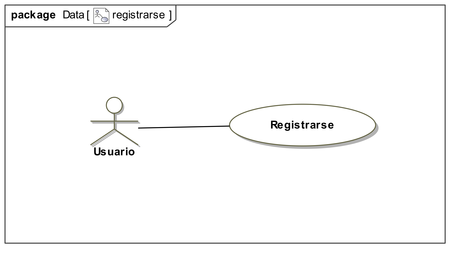 Casos de Uso. Ejemplo