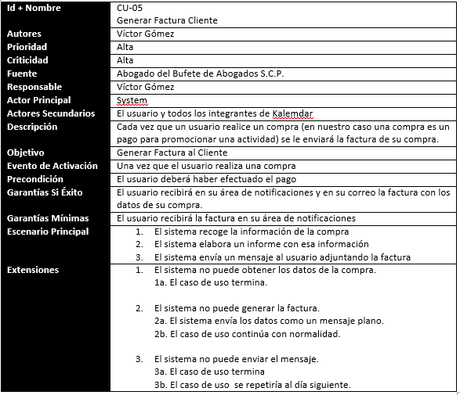 Especificación de Casos de Uso