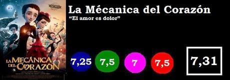 La Mecánica del Corazón