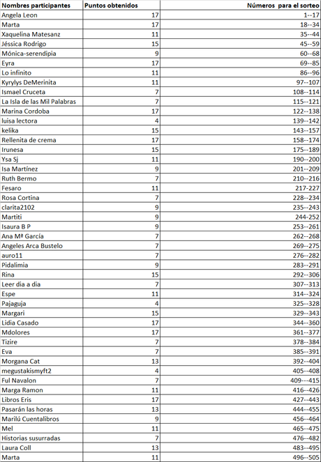 PARTICIPANTES EN EL SORTEO DE UN EJEMPLAR DE KHIMERA DEDICADO POR CESAR PÉREZ GELLIDA