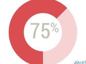 Cómo ganar guerra precios bajos