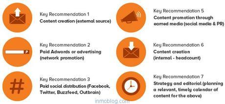 6 inversiones para marketing digital contenidos
