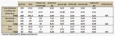 CLAVES PARA UNA RECUPERACIÓN ÓPTIMA POST-EJERCICIO