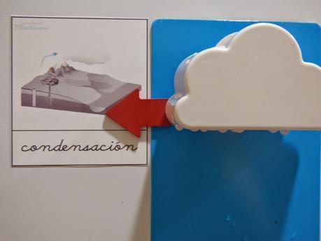 COLABORACIÓN con Aprendiendo con Montessori: CICLO DEL AGUA COLABORACIÓN con Aprendiendo con Montessori: CICLO DEL AGUA