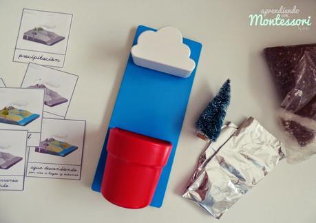 COLABORACIÓN con Aprendiendo con Montessori: CICLO DEL AGUA COLABORACIÓN con Aprendiendo con Montessori: CICLO DEL AGUA