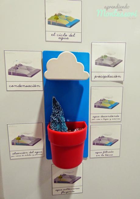 COLABORACIÓN con Aprendiendo con Montessori: CICLO DEL AGUA COLABORACIÓN con Aprendiendo con Montessori: CICLO DEL AGUA