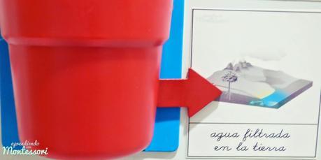 COLABORACIÓN con Aprendiendo con Montessori: CICLO DEL AGUA COLABORACIÓN con Aprendiendo con Montessori: CICLO DEL AGUA