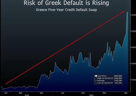 Grecia al borde del impago. Importante reunión el 24 abril