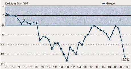 Grecia al borde del impago. Importante reunión el 24 abril