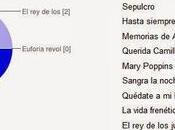 Reseña viernes sorteos