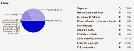 Reseña del viernes + sorteos