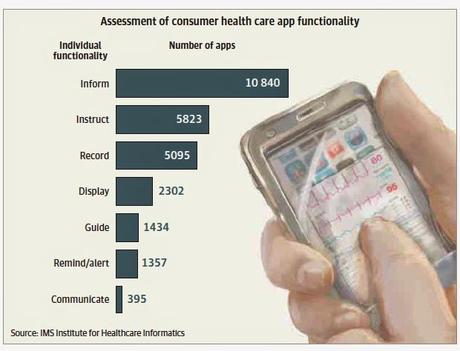 Apps buscan evidencia