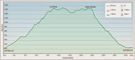 Por los valles de Zurea  (Valle del Teso-Valle de San Bras)