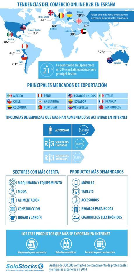 2014 registra un incremento del 21% en exportaciones españolas a través de internet