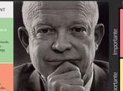 &#8220;-Doctor ¿que tengo? &#8211; grave exceso KPI&#8221; cuando único remedio diferenciar importante urgente)