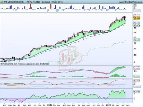 VIH: Un valor de nuestra cartera VIH: Un valor de nuestra cartera