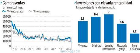 compraventa-vivienda-rentabilidad