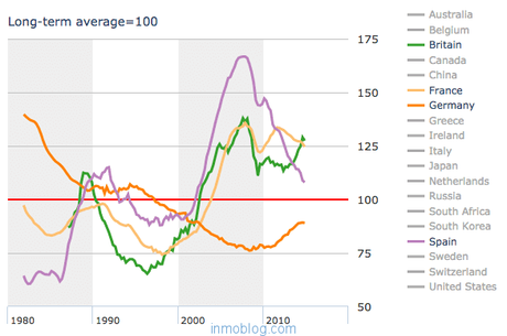 precios medios vivienda españa europa