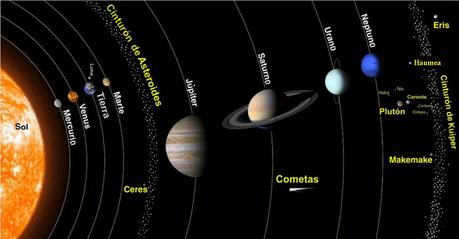 Blog 139: El Sol no gira alrededor de la Tierra, gira alrededor de Rita Barbera