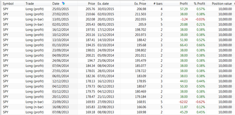 operaciones_SPY_reversion