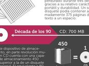 evolución dispositivos almacenamiento Informática (Infografía)