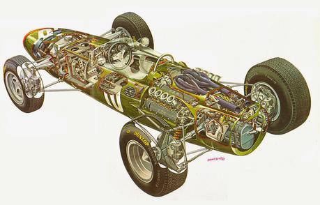 BRM P-261 o P-61 Mark II de 1964 o como la Reina llegó a la Formula 1