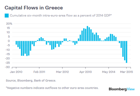 Fracaso en Riga. Posibles turbulencias. Grecia (2)