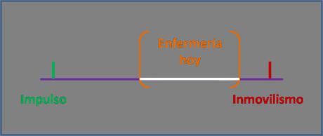 Exploando Lo IncomprensibleDiagnósticos enfermeros, probl...