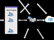 Pasos para migrar aplicaciones Google Cloud