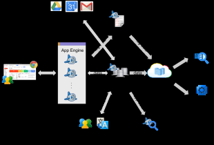 Pasos para migrar aplicaciones  en Google Cloud