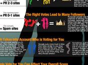 Entendiendo Pagerank