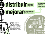 Celebración internacional Soberanía Tecnológica países Iberoamérica