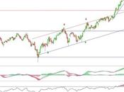 Mapfre buscando 3,30