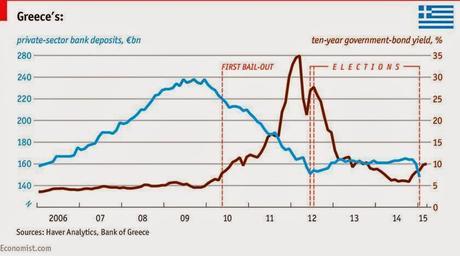 En el juego, ‘todos perderán si asfixian a Grecia’. (3)