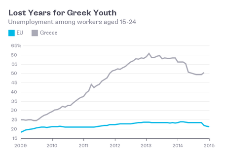 En el juego, ‘todos perderán si asfixian a Grecia’. (3)