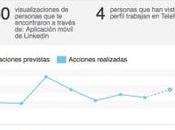 debes hacer cuando alguien visita perfil linkedin