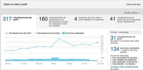 visita perfil en linkedin