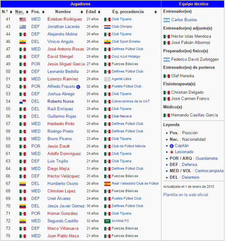 Fecha horario final de ascenso 2015