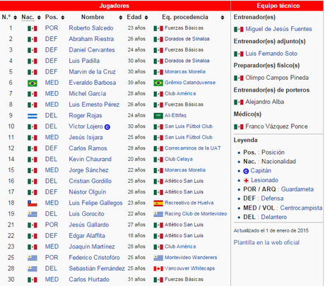 Fecha horario final de ascenso 2015