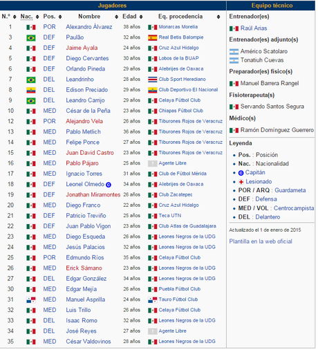 Fecha horario final de ascenso 2015