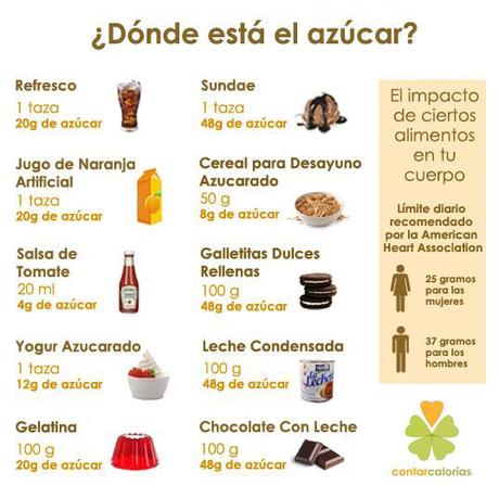 Alternativas saludables al consumo de azúcar