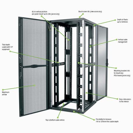 Cableado estructurado y sus componentes.